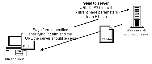 navform.gif