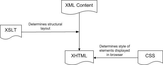 xhtml01.gif