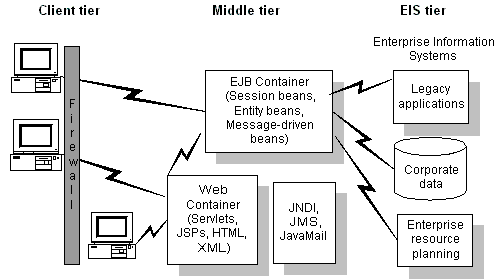 j2ee1.gif