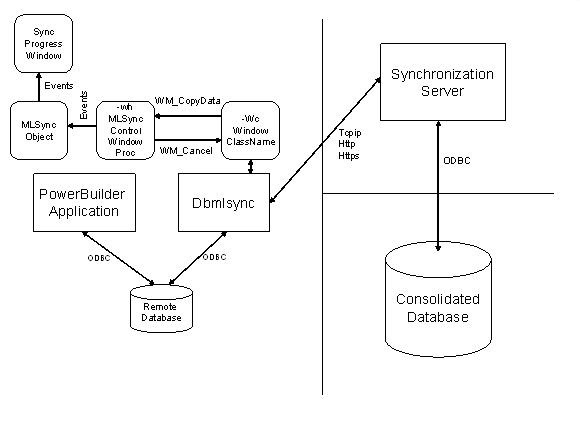 mlscheme.gif