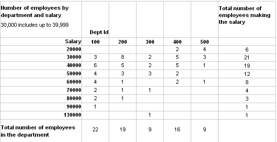 Using the Graph and Crosstab styles – PB Docs 126 – PowerBuilder Library