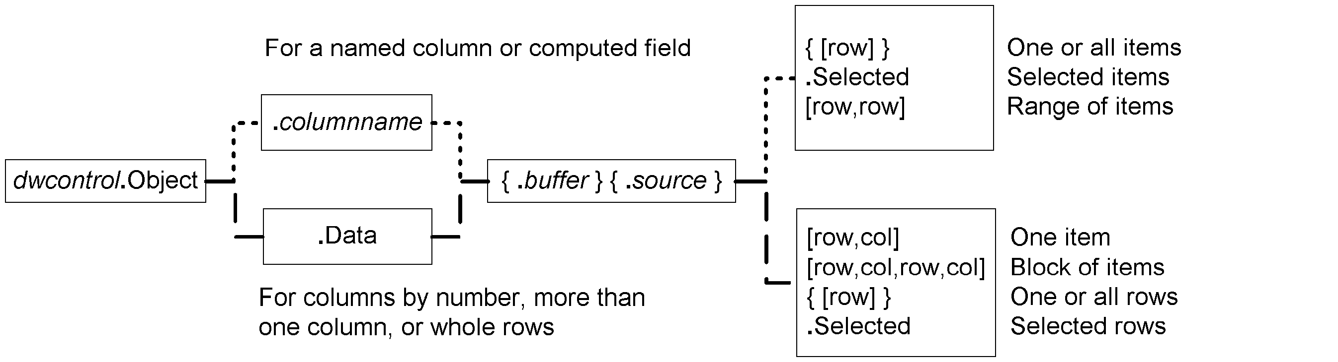 dwdataex.gif