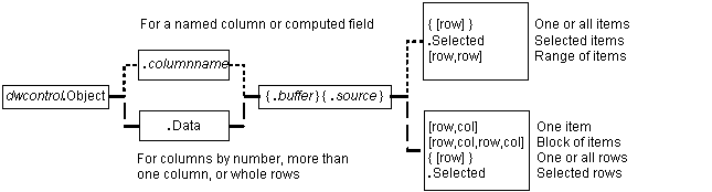 dwdataex.gif