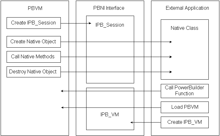 pbni01.gif