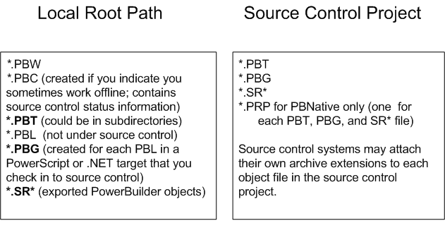 Files available for source control – PB Docs 2018 – PowerBuilder Library