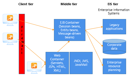 j2ee1.gif