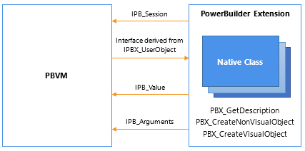 pbni02.gif