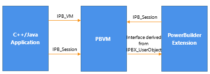 pbni03.gif