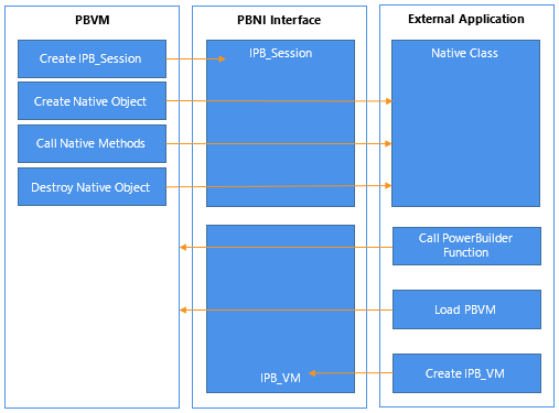 pbni01.gif