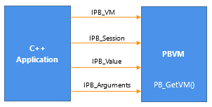 pbni07.gif